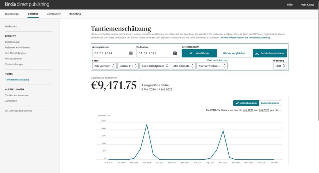 Nischenrecherche für Amazon KDP mit Helium 10: So finde ich starke Q4-Projekte mit Black Box, Xray und Cerebro 3 Screenshot - Tantiemeschätzung Q4 Projekt